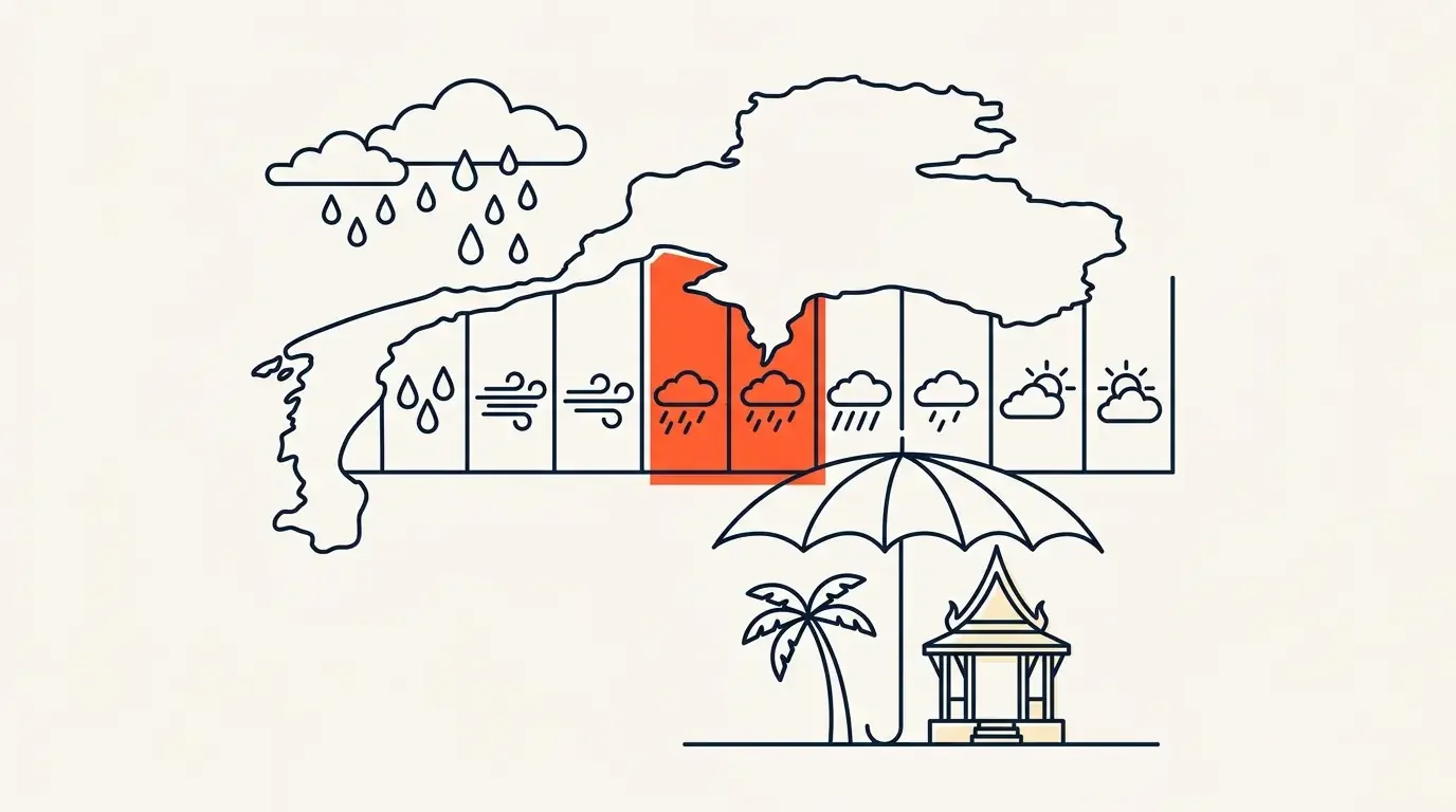 Thailand's Rainy Season by Month: A Complete Climate and Weather Guide